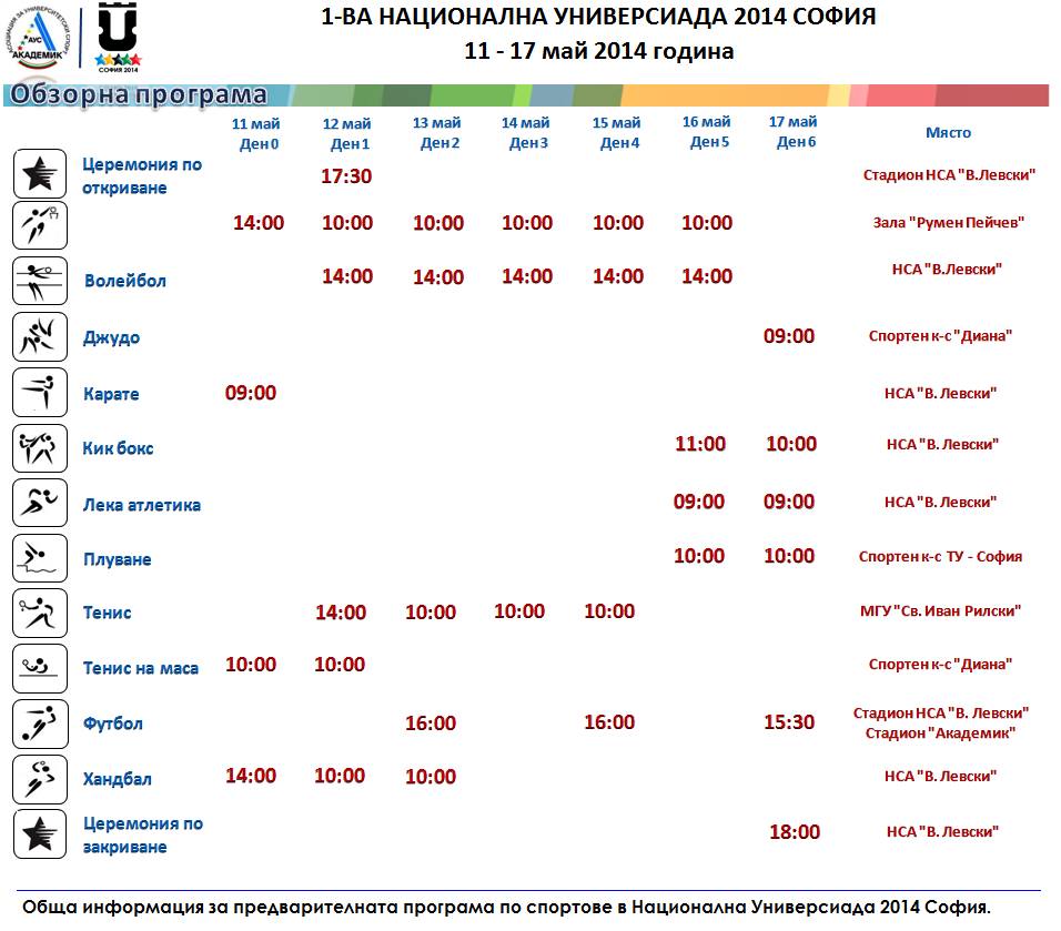 Национална Универсиада 2014 от 11-ти до 17-ти май в София - програма